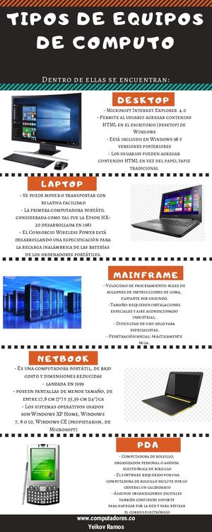 Ramos Yeikov Act 3 2 Infografia