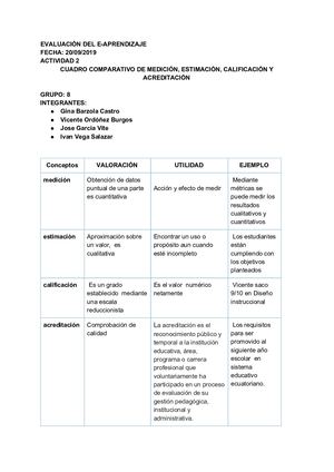 Act2 Cuadro Comparativo
