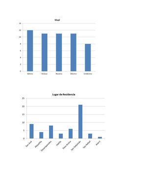 Gráficos Feria Científica