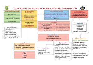 Modalidades De Intervencion