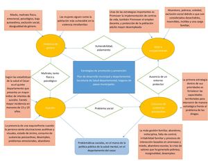 Mapa De Relaciones Sociales