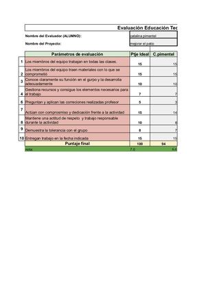 Autoevaluación de proyecto
