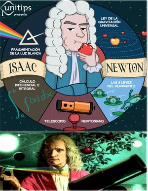 Revista Leyes De Newton