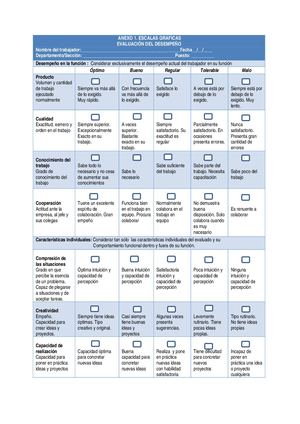 Anexos Metodos Evaluacion De Desempeño