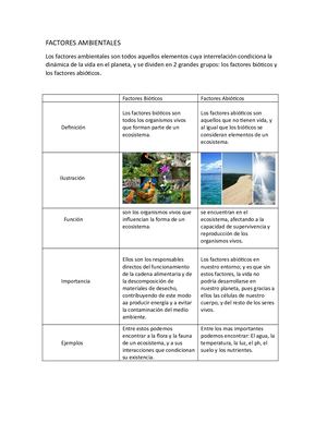 Factores Ambientales