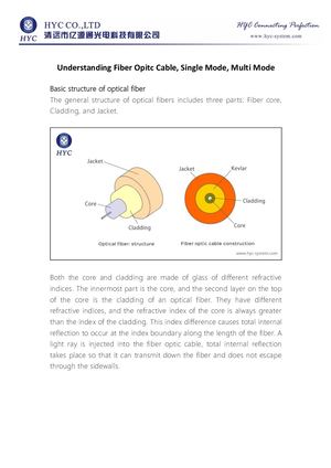 Understanding Fiber Opitc Cable, Single Mode, Multi Mode