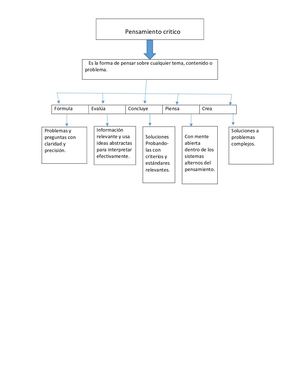 Mapa Conceptual Pensamiento Critico