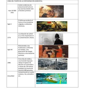 Linea Del Tiempo De La Contaminacion Ambiental Convertido