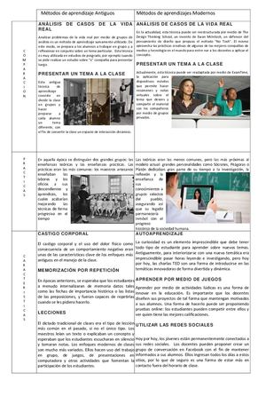 Métodos De Aprendizaje Antiguos