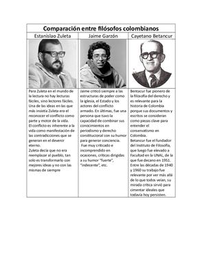 Comparación Entre Filósofos Colombianos