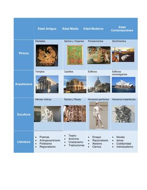 Resumen Historia Del Arte