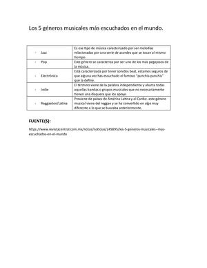 Los 5 Géneros Musicales Más Escuchados En El Mundo