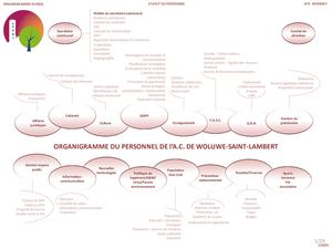 Organigramme  de l'administration communale de Woluwe-Saint-Lambert