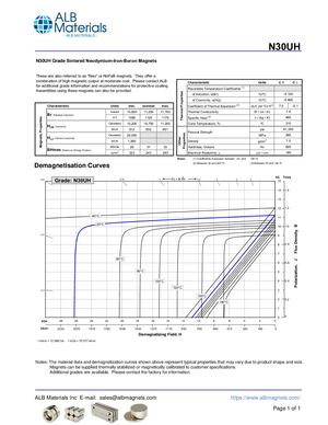 N30UH Grade Neodymium Magnets Data