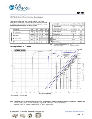 N52M Grade Neodymium Magnets Data