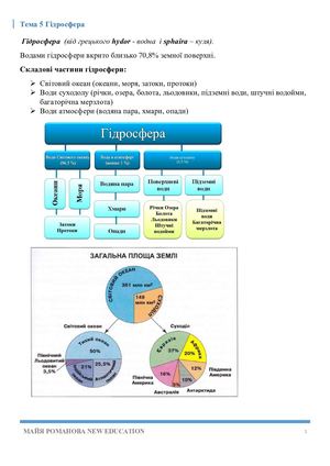 Тема 5 ГІДРОСФЕРА (конспекти ЗНО)