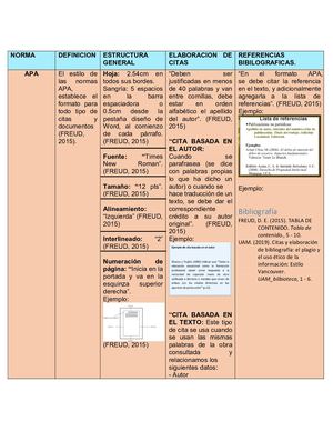 Normas Apa, Ieee, Vancouver