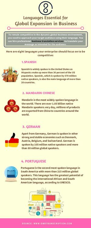 Languages Essential For Global Expansion in Business