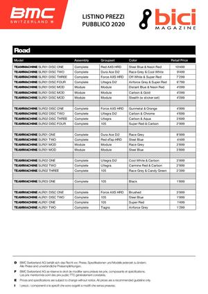 BMC: Listino Prezzi Completo 2020