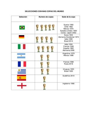 Selecciones Con Mas Copas Del Mundo