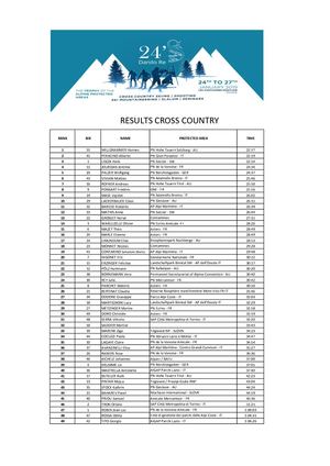 Results Memorial Danilo Re 2019 Cross Country