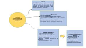 Diapositiva De La Retroalimentación
