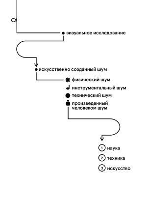 искусственно созданный шум