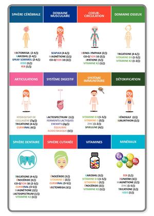 Produits Le Stum par domaine d'actions