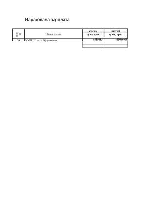 002 - Зарплата працівників школи за січень - вересень 2019 року