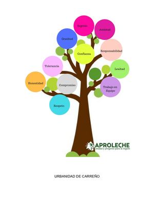 Urbanidad De Carreño Aa