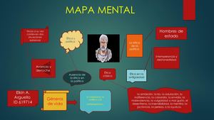 Mapa Mental Aristoteles