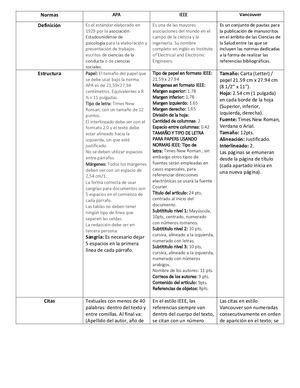 Normas Jose Guillermo Granados Argote