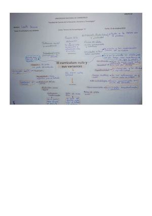 Mapa Mental Grupo 2