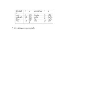 Autoestima y Depresión