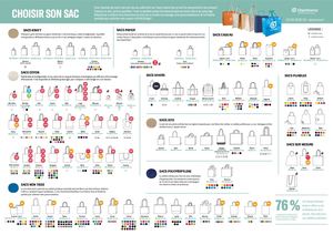 Choisir son sac