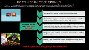 Жерты фишинга