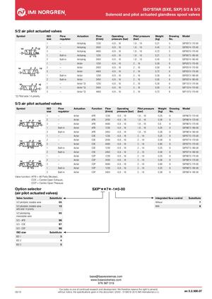 VALVULA SOLENOIDE NORGREN SXE