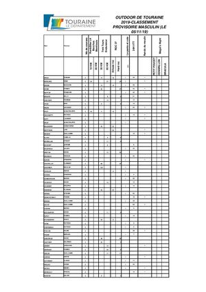Dg(1) Classement Outdoors Masculin 2019v2