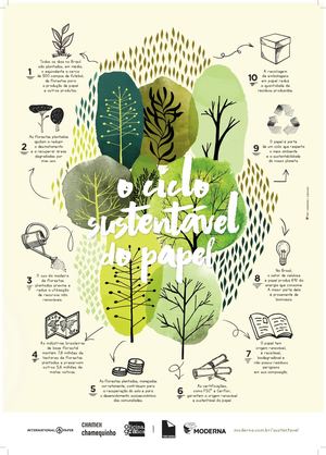 Cartaz Sustentabilidade