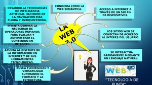 Infografia De La Web 3 0