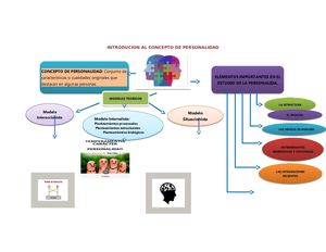 Mapa Metal De Personalidad (2)