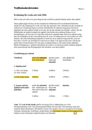 Bilaga 11 Sveda Och Vark