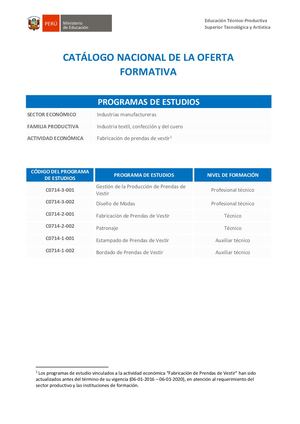Carreras Fabricacion Prendas De Vestir (1) Ministerio Educacion