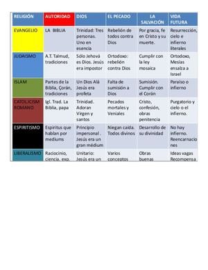 Tabla De Las Religiones