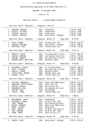 Risultati 17° TROFEO DE AKKER