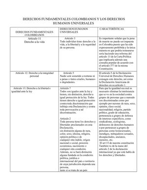Derechos Fundamentales Colombianos Y Los Derechos Humanos Universales