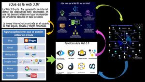 Infografia Web 3 0