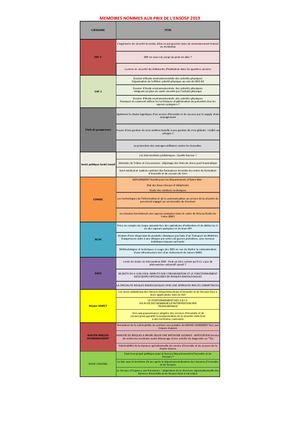 Les mémoires 2019 - Cérémonie des Prix