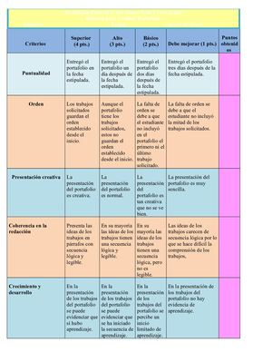 Rúbrica Para Evaluar Portafolio- EVIDENCIA DE PLANEACIÓN Y ORGANIZACIÓN