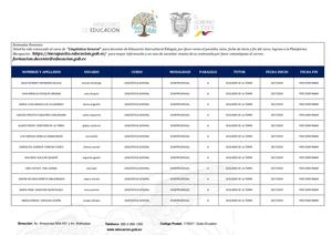 Listado De Docentes Para El Curso De Linguistica General